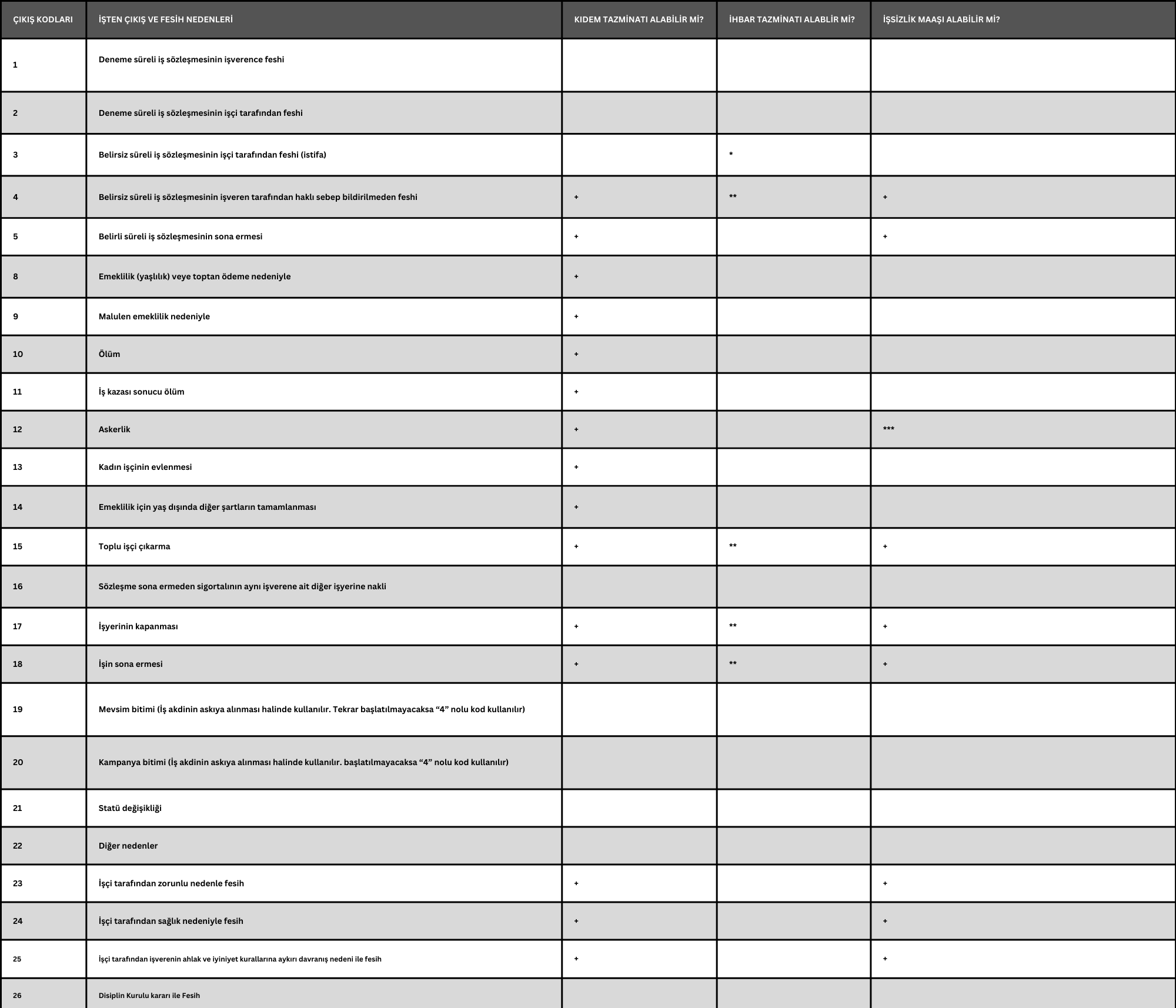 sgk-isten-cikis-kodlari-listesi