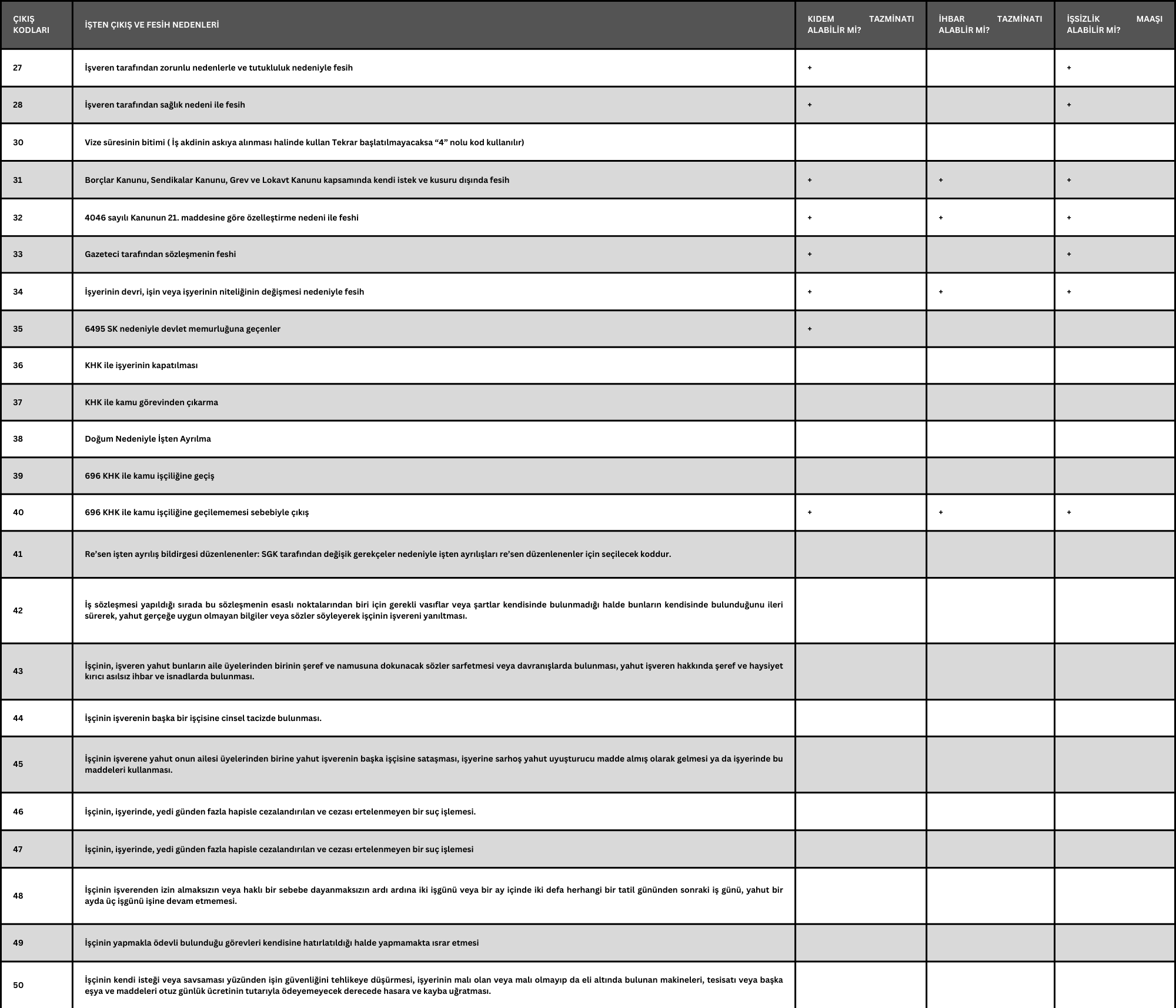 sgk isten cikis kodlari listesi2
