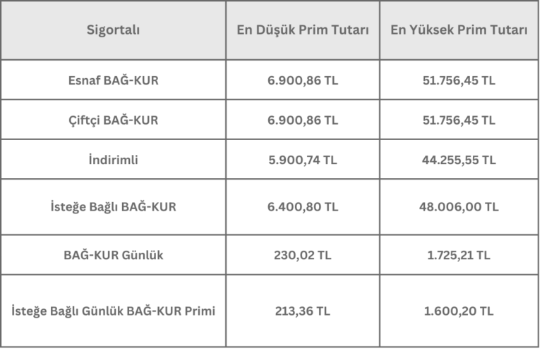 2024-bag-kur-prim-odemeleri aylik