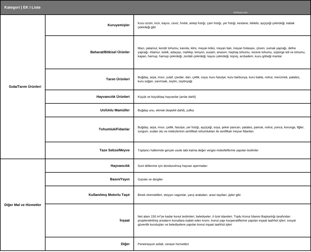 kdv-orani-1-olan-mallar-ek-1