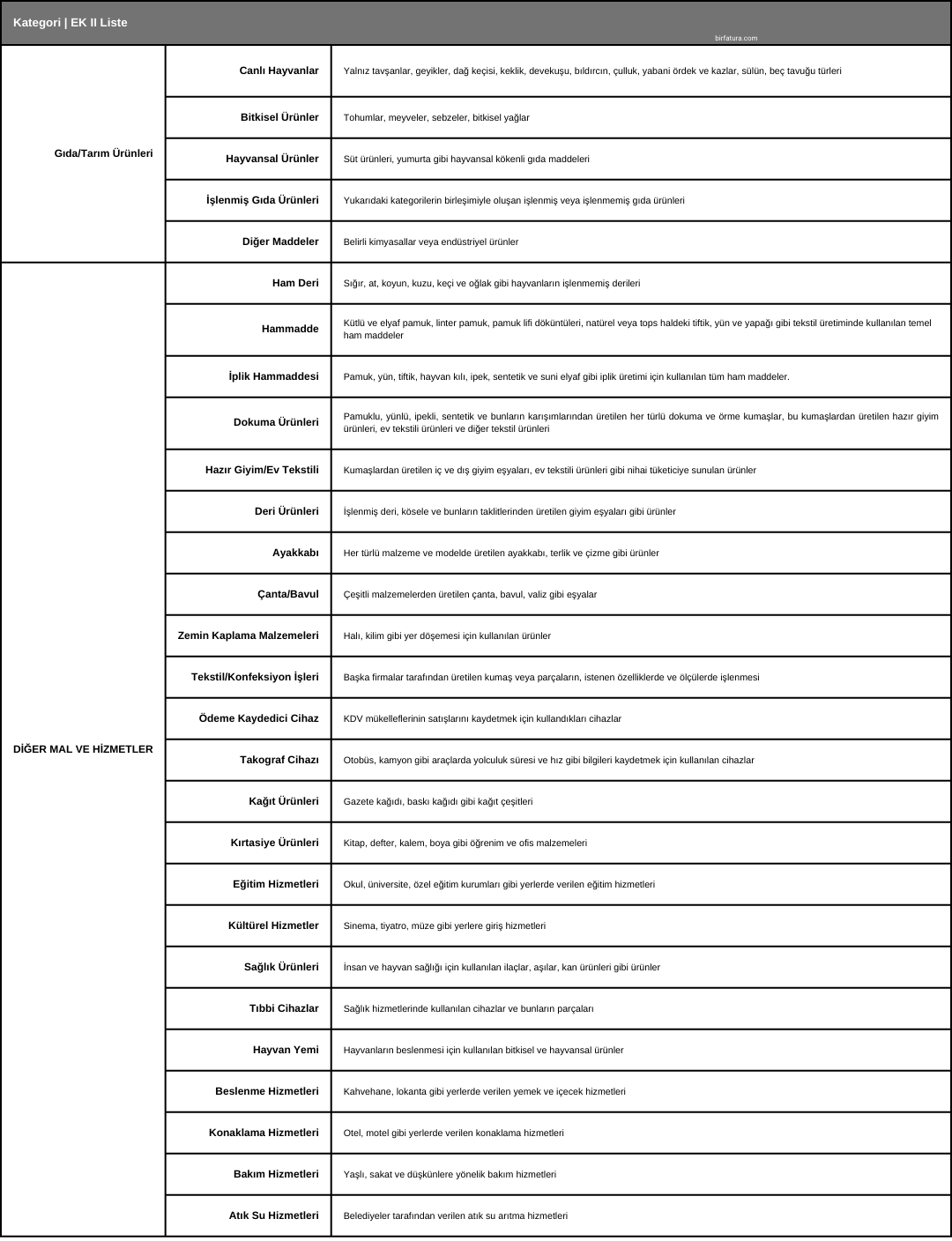 kdv-orani-10-olan-mallar-ek-2-listesi