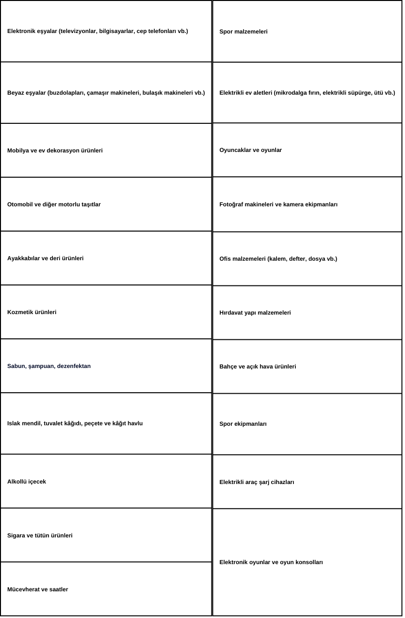 kdv orani 20 olan mallar