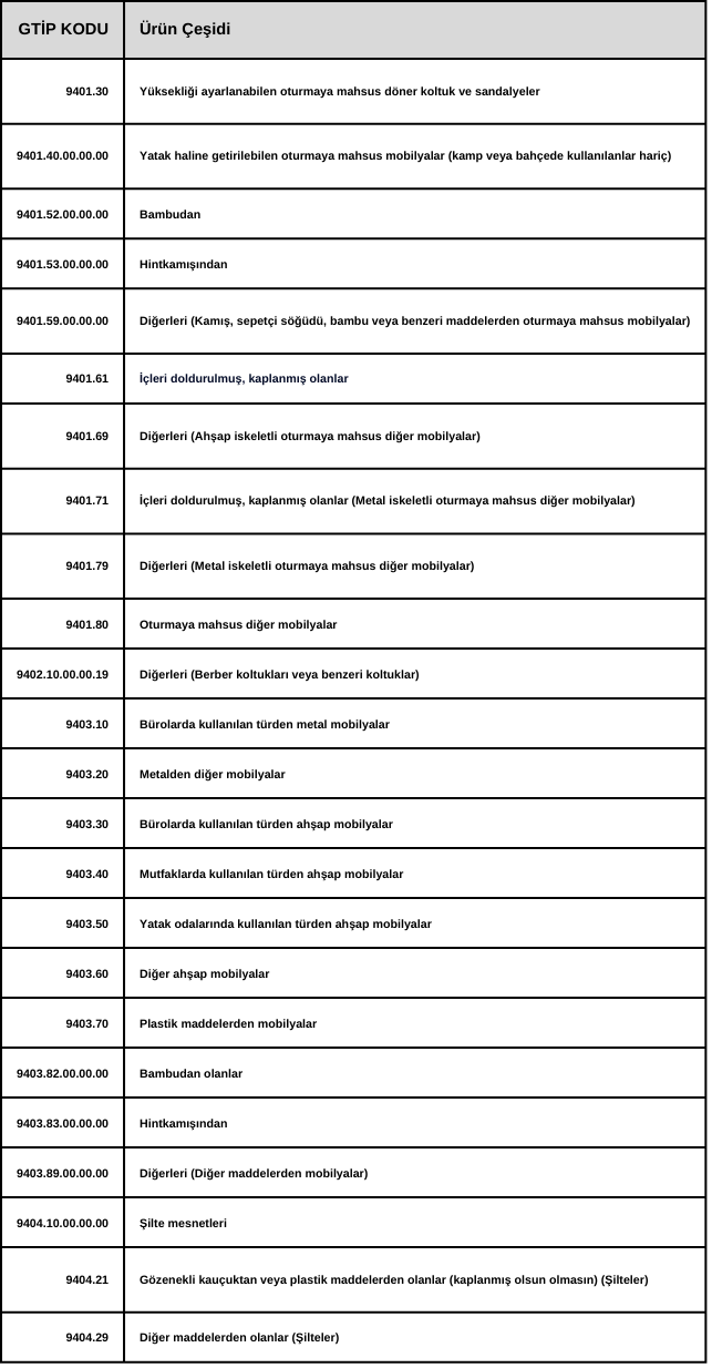 mobilya-kdv-orani-2024