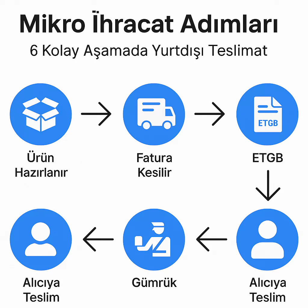 mikro-ihracat-nedir